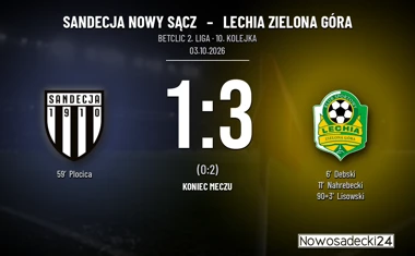 [PIŁKA NOŻNA] Sandecja Nowy Sącz – Lechia Zielona Góra 1:3 w 10. kolejce Betclic 2. ligi