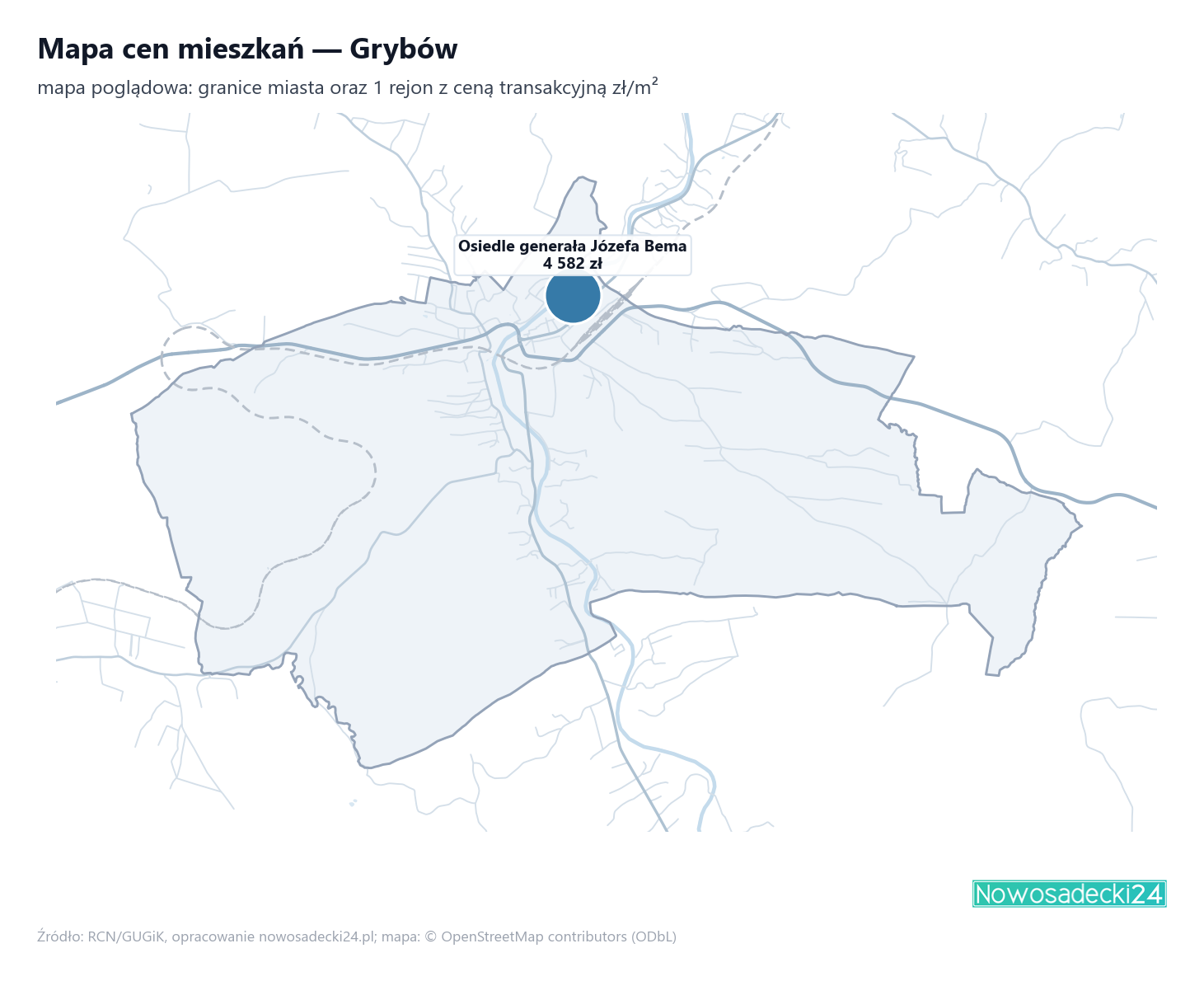 Mapa cen mieszkań - Grybów