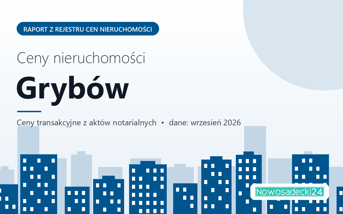 Ceny nieruchomości w Grybowie - raport z rejestru cen