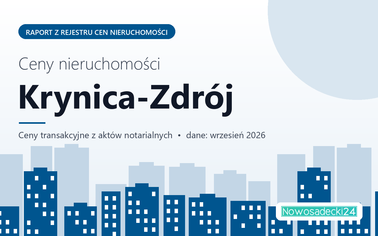 Ceny nieruchomości w mieście Krynica-Zdrój - raport z rejestru cen