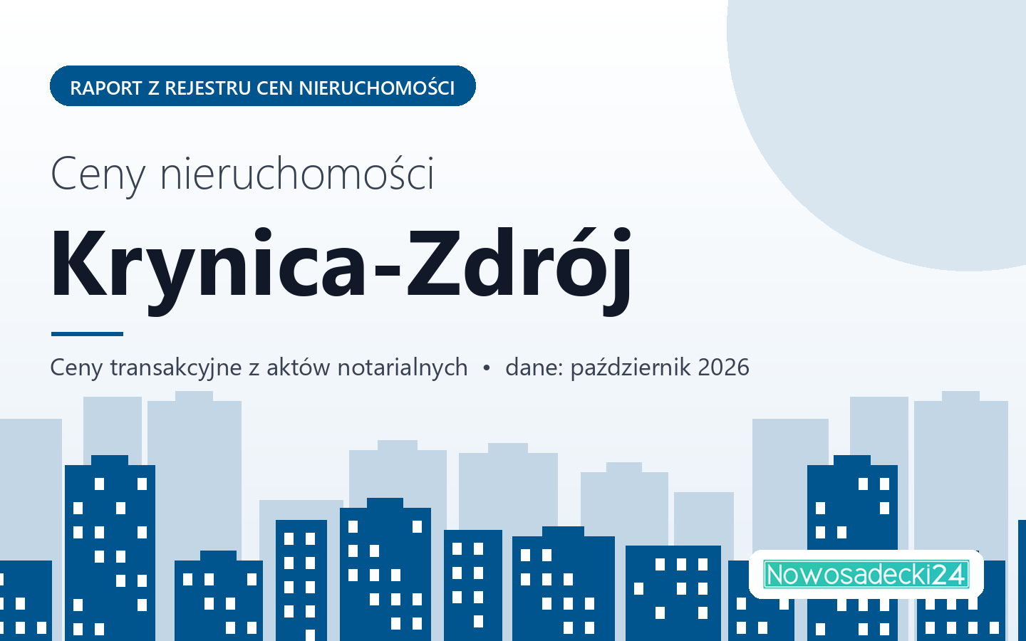Ceny nieruchomości w mieście Krynica-Zdrój - raport z rejestru cen