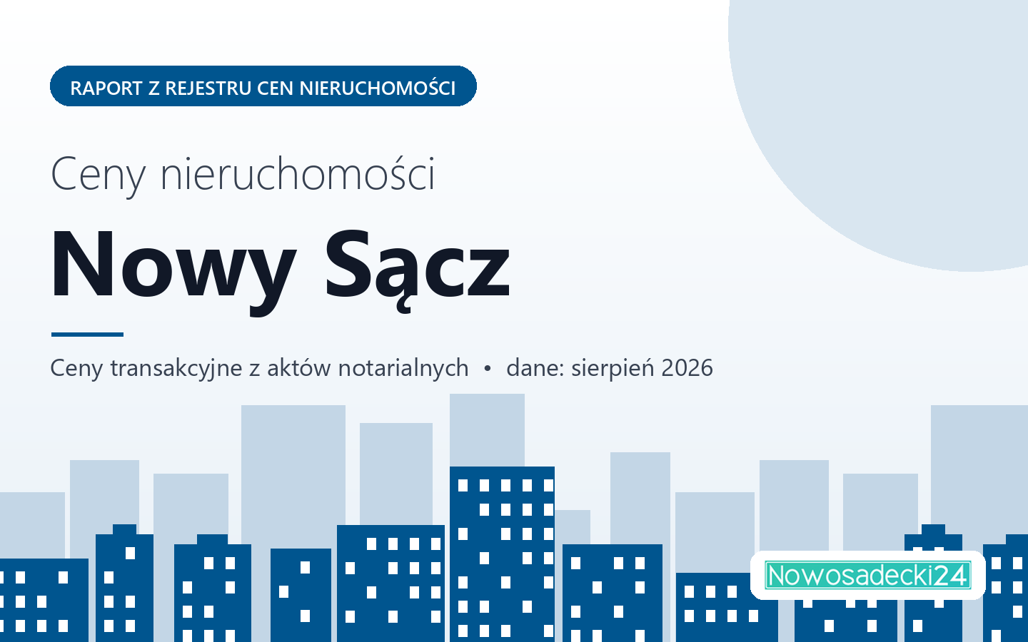 Ceny nieruchomości w Nowym Sączu - raport z rejestru cen