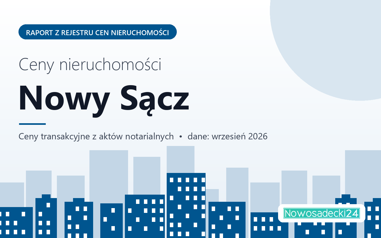 Ceny nieruchomości w Nowym Sączu - raport z rejestru cen