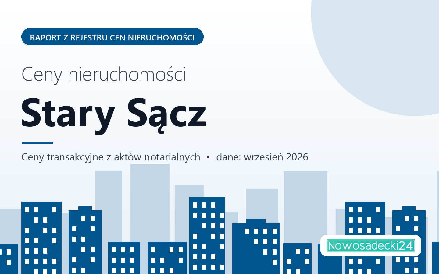 Ceny nieruchomości w mieście Stary Sącz - raport z rejestru cen