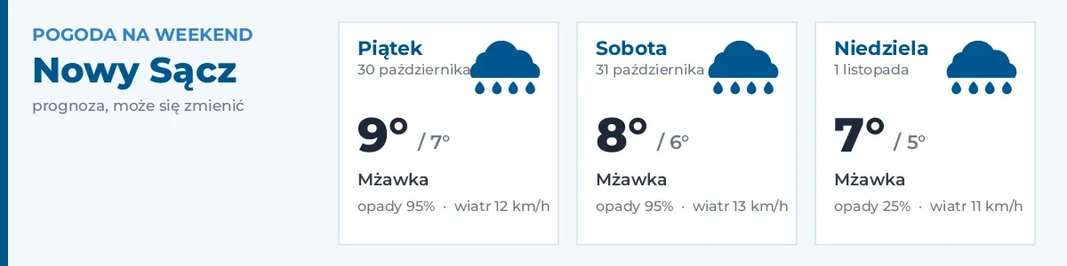 Pogoda na weekend – Nowy Sącz