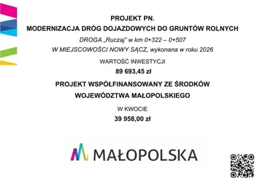 Prawie 40 tys. zł na modernizację ulicy Ruczaj w Nowym Sączu